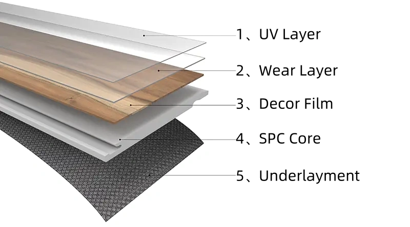 SPC flooring structure layers